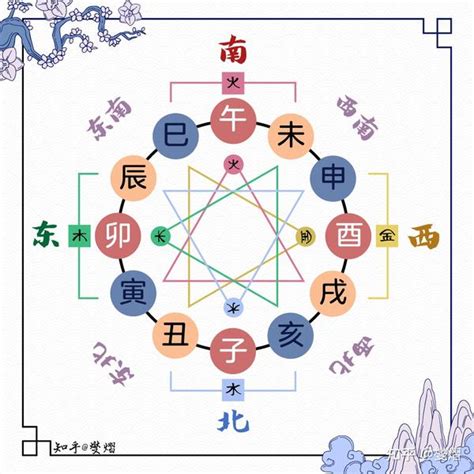 地支三会|八字十二地支三会详解 – 地支三会局主事